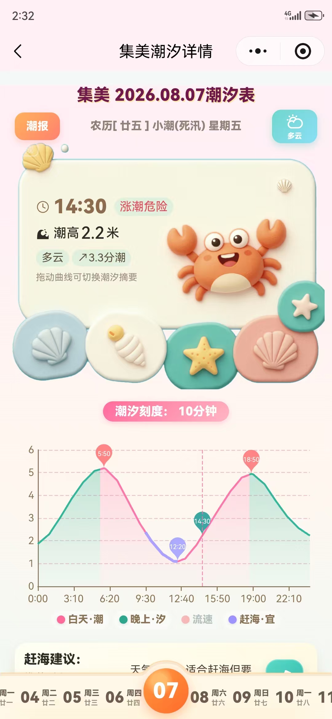 滩玩潮汐详情曲线页面